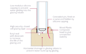 Cross section diagram of double glazing unit