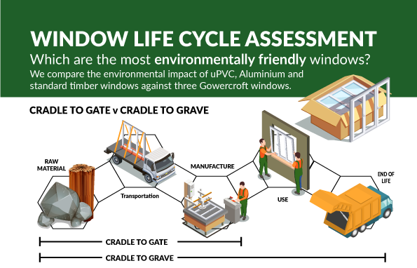 Sustainable windows Study featured image