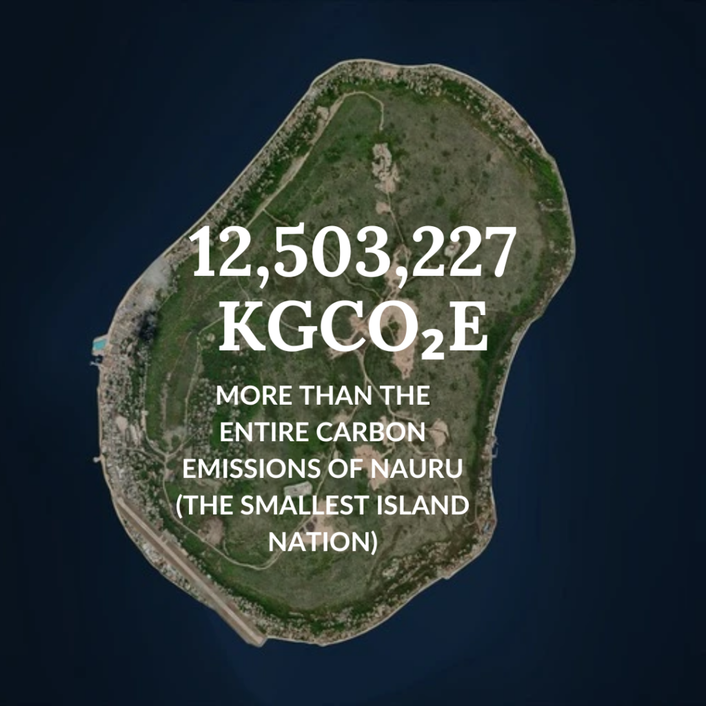 Aerial view of Nauru, the smallest island nation, with text overlay: '12,503,227 KGCO₂E - More than the entire carbon emissions of Nauru.