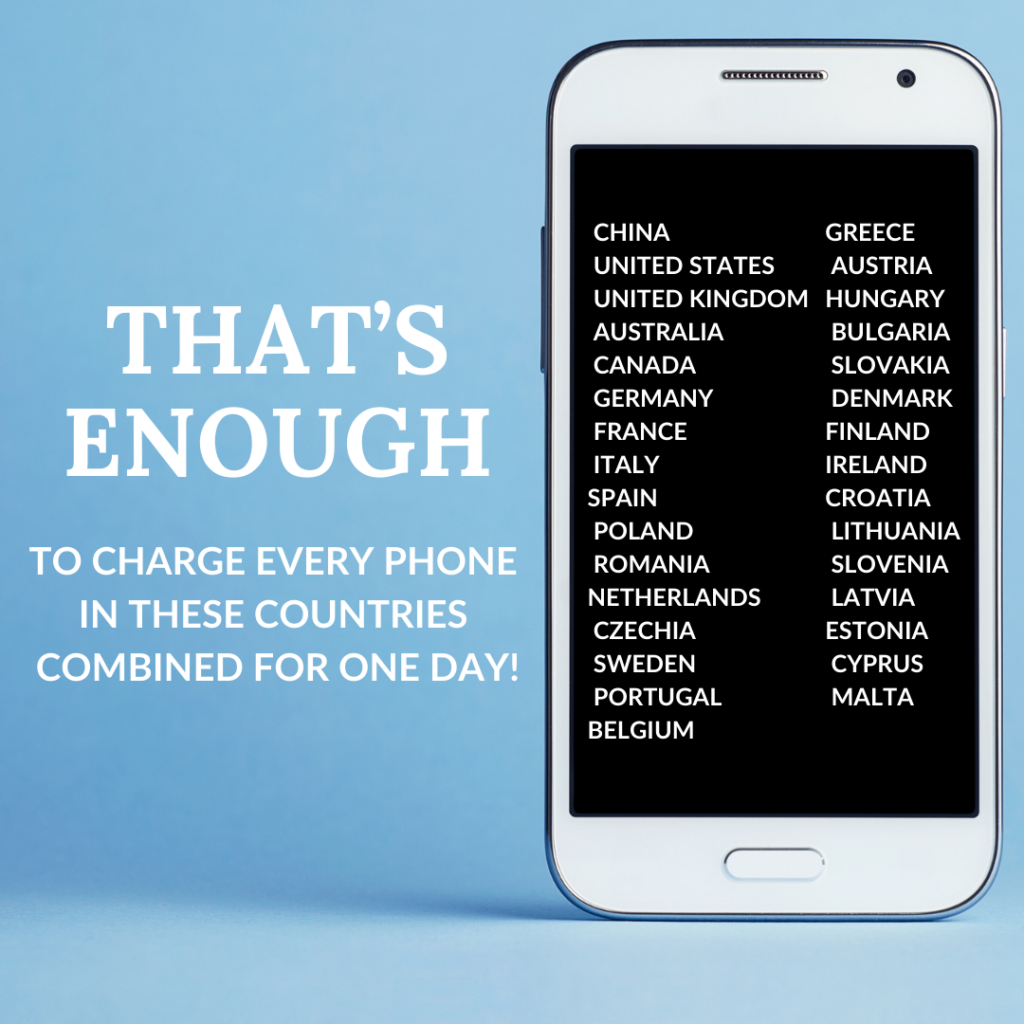 Smartphone screen showing a list of countries, with text overlay: 'That’s enough to charge every phone in these countries combined for one day.